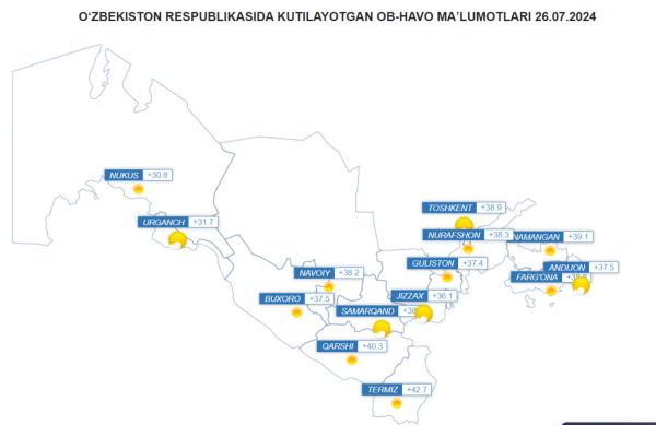 Uzbekistan faces extreme heatwave with temperatures surpassing 40 degrees