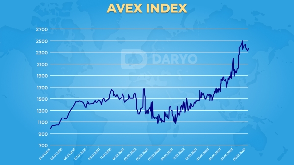 Tashkent Stock Exchange sees sharp decline in trading volume amid market slowdown