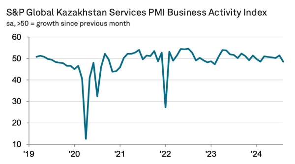 S&P Global affirms Kazakhstan's BBB credit rating with stable outlook  