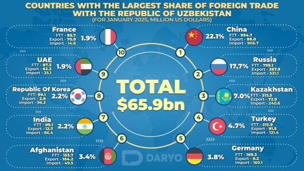 Key Trade Partners