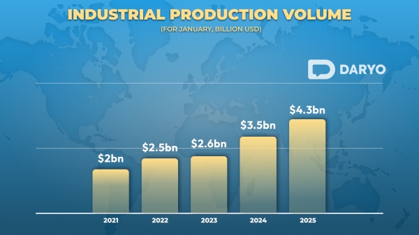 
                                            
                                                                                                CERR analyzes Uzbekistan’s economic development in 2022                                            
                                        