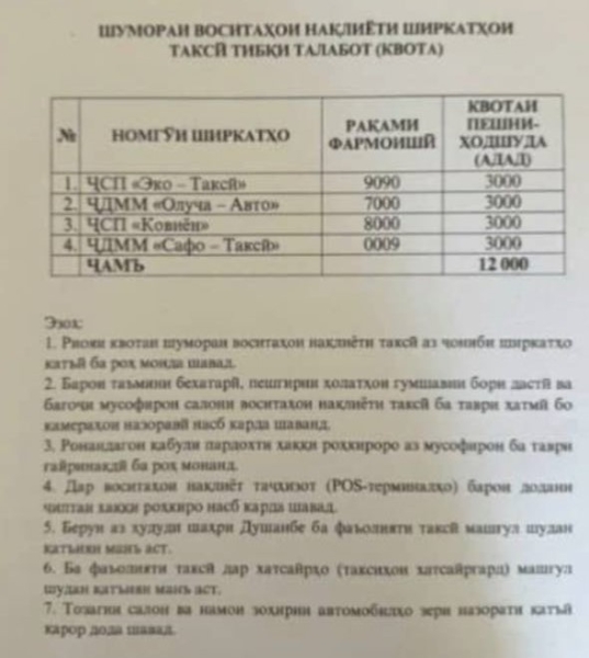 Only four taxi companies approved for passenger transport in Dushanbe.  Others lose licenses?