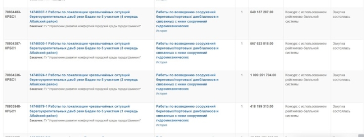 Водная программа Казахстана: бумажные реки, фантомные плотины?